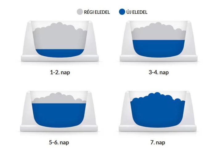 Hill's Prescription Diet b/d Ageing and Alertness Care száraz kutyatáp  12 kg