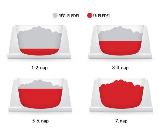 Hill's Science Plan Adult száraz macskatáp, tonhal  3 kg