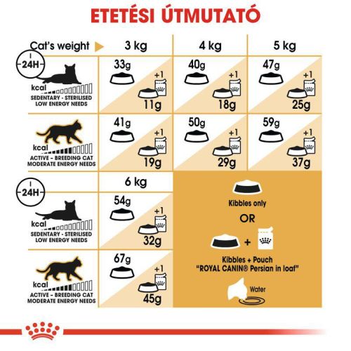 Royal Canin Persian Adult - Perzsa felnőtt macska száraz táp  10+2 kg