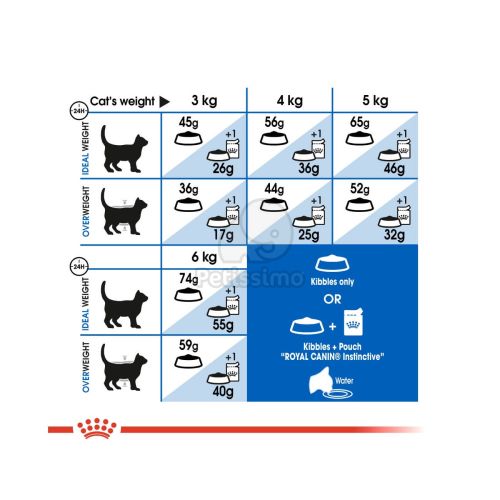 Royal Canin Indoor - lakásban tartott felnőtt macska száraz táp  10+2 kg