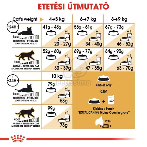 Royal Canin Maine Coon Adult - Maine Coon felnőtt macska száraz táp  10+2 kg