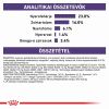 Royal Canin Medium Adult Dog  4 kg