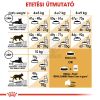 Royal Canin Maine Coon Adult - Maine Coon felnőtt macska száraz táp  4 kg