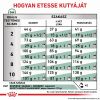 Royal Canin Satiety Small Dog - Teltség érzet kistestű kutyáknak  1.5 kg